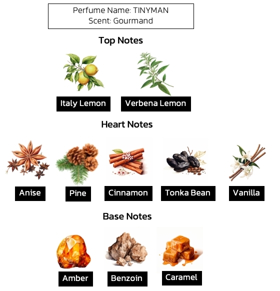 น้ำหอม Lemon Tart กลิ่น TINYMAN