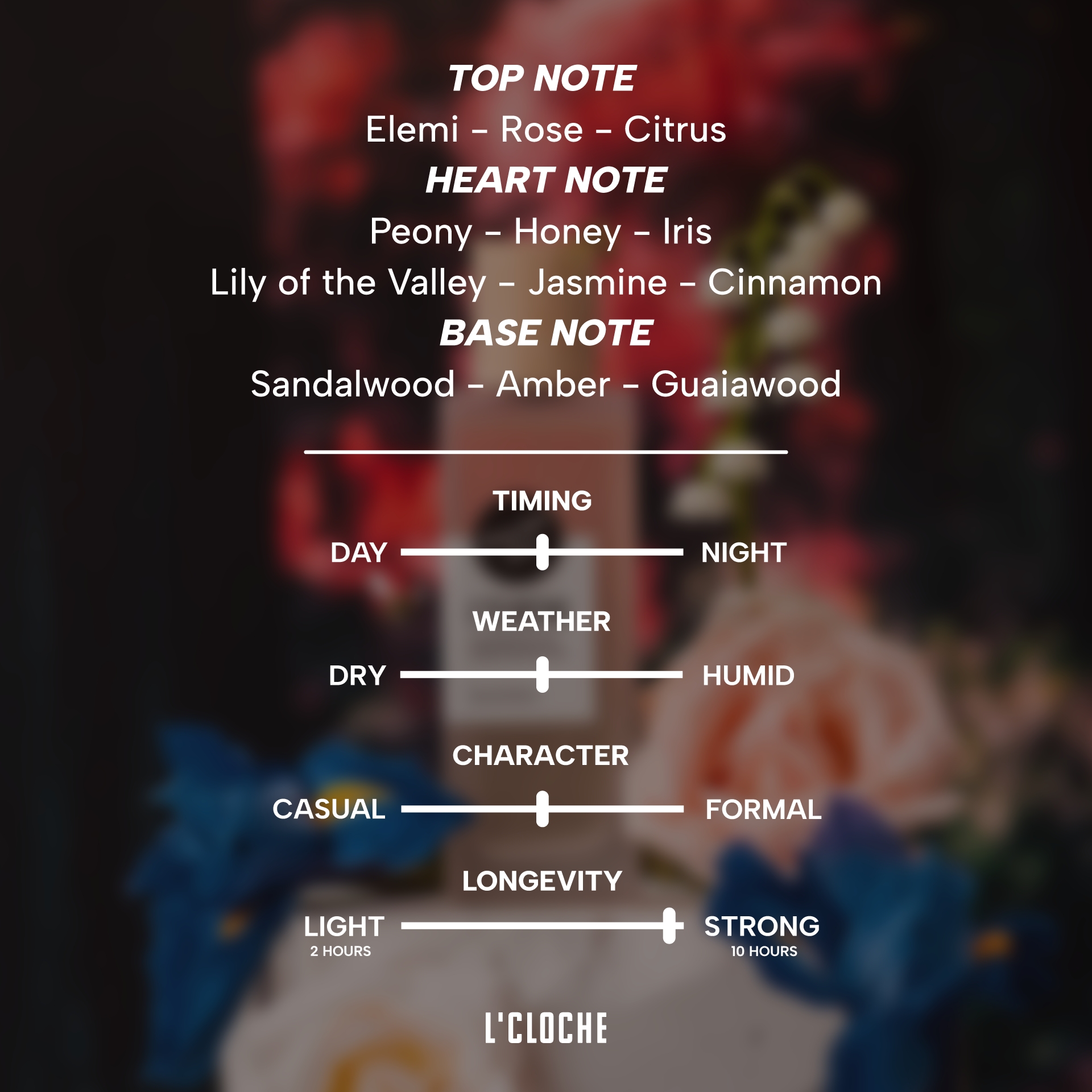 น้ำหอมกุหลาบ กลิ่น WEARABLE WISH